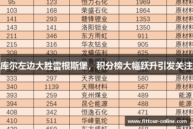 库尔左边大胜雷根斯堡，积分榜大幅跃升引发关注